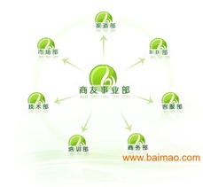 西安書生商友客服電話、廠家信息與網站建設服務價格指南