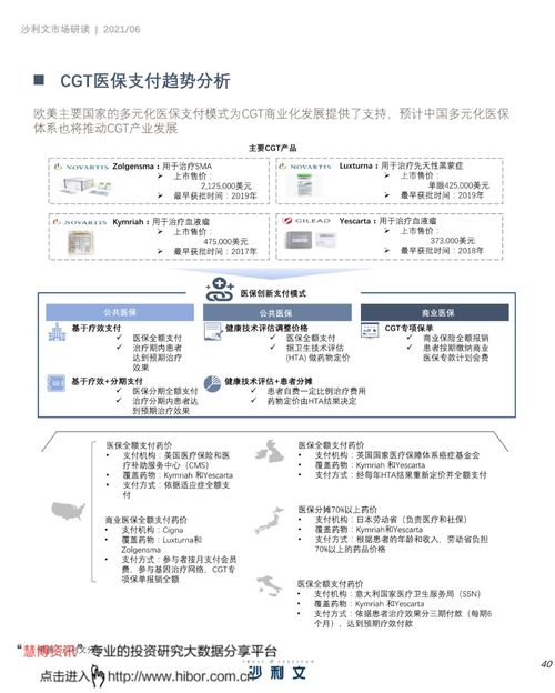 中國細胞與基因治療產業發展白皮書 聚焦細胞技術研發與應用